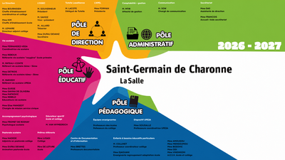 ORGANIGRAMME PNG